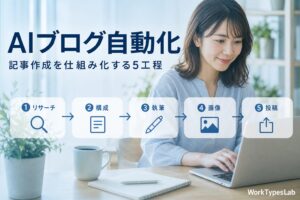 AIブログ自動化の5工程フロー図解