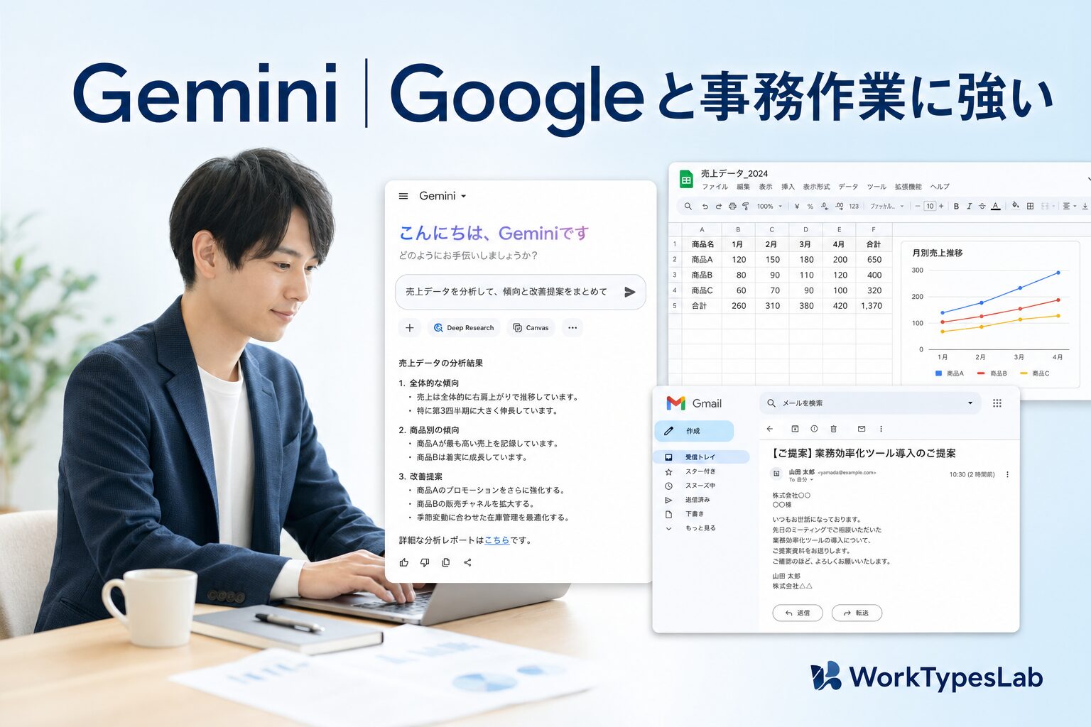 GeminiのGoogle連携とリサーチ力の図解