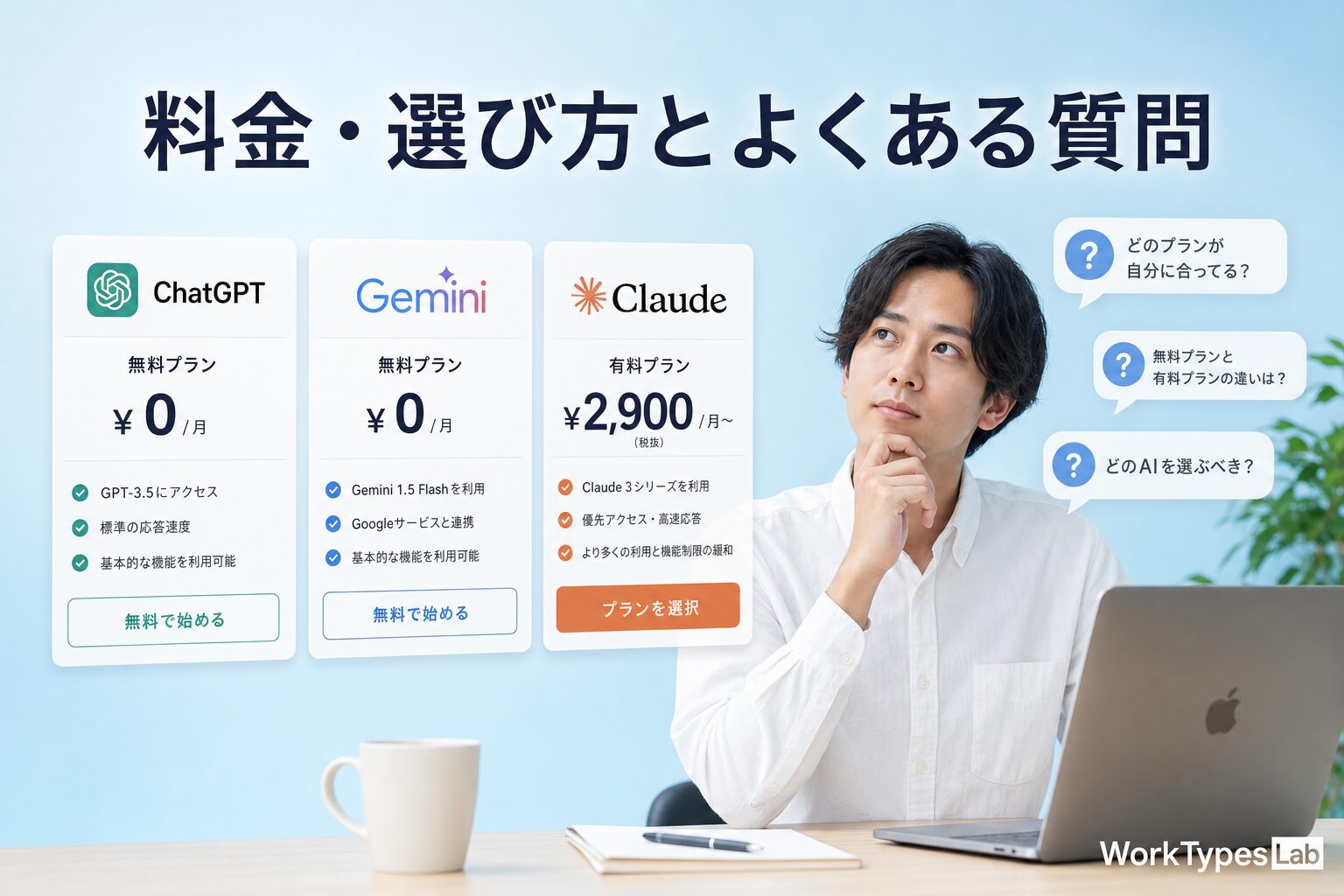 予算別おすすめAI組み合わせの図解