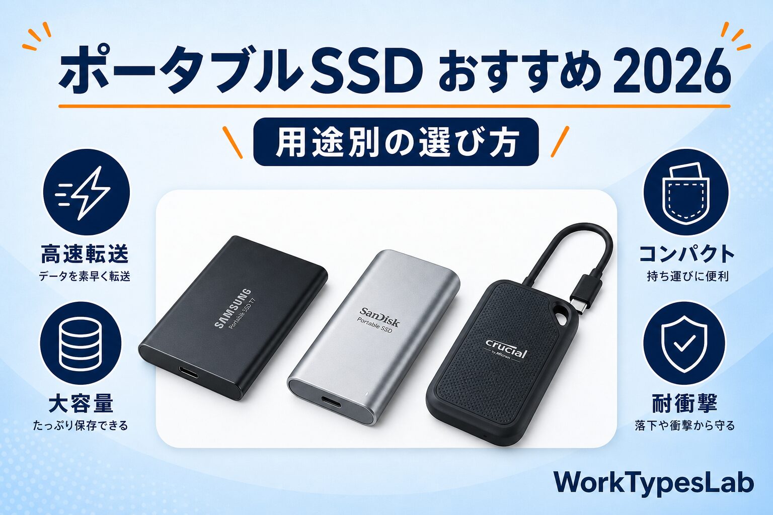 ポータブルSSD(外付けSSD)のおすすめを2026年版で用途別に比較するアイキャッチ。手のひらサイズのSSDをノートPCに接続するイメージ