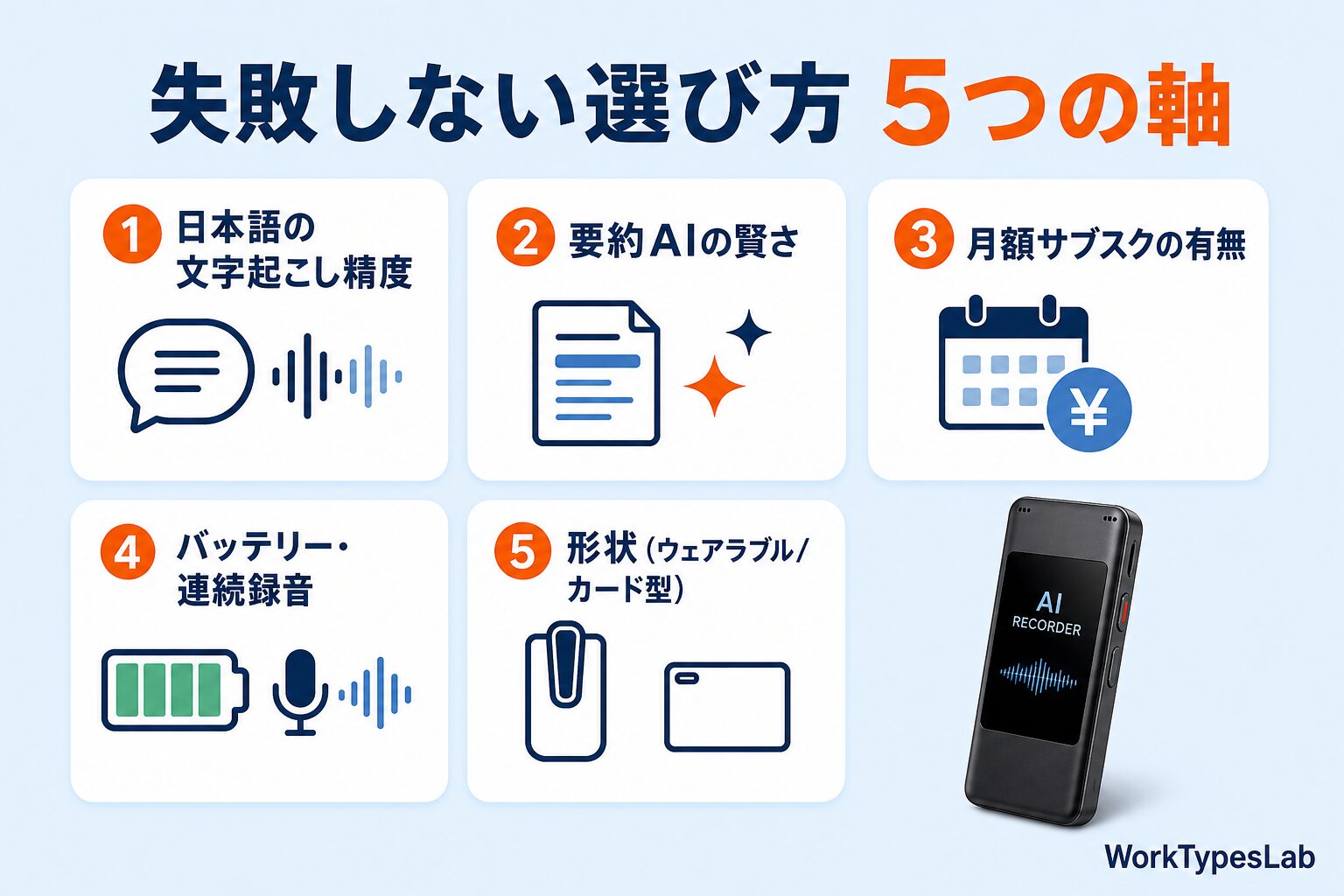 失敗しないAIボイスレコーダーの選び方5つの軸|日本語精度・要約AI・月額・バッテリー・形状