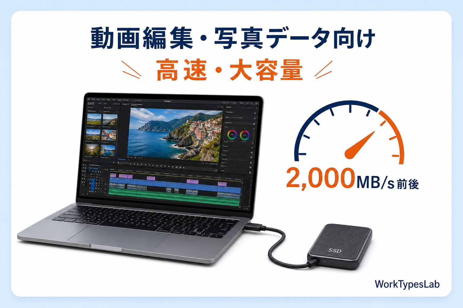 ノートPCに接続した高速ポータブルSSDで4K動画を編集する、動画編集・写真データ向けの図解