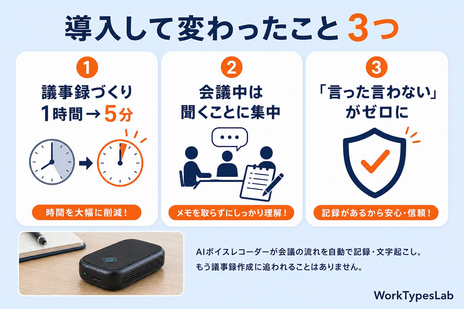AIボイスレコーダーを導入して変わったこと3つ|議事録1時間が5分・聞くことに集中・言った言わないゼロ