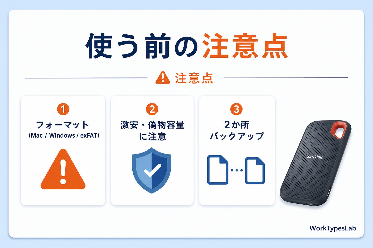 Mac/Windowsのフォーマット、激安偽物容量、二重バックアップというポータブルSSD購入後の注意点を整理した図解
