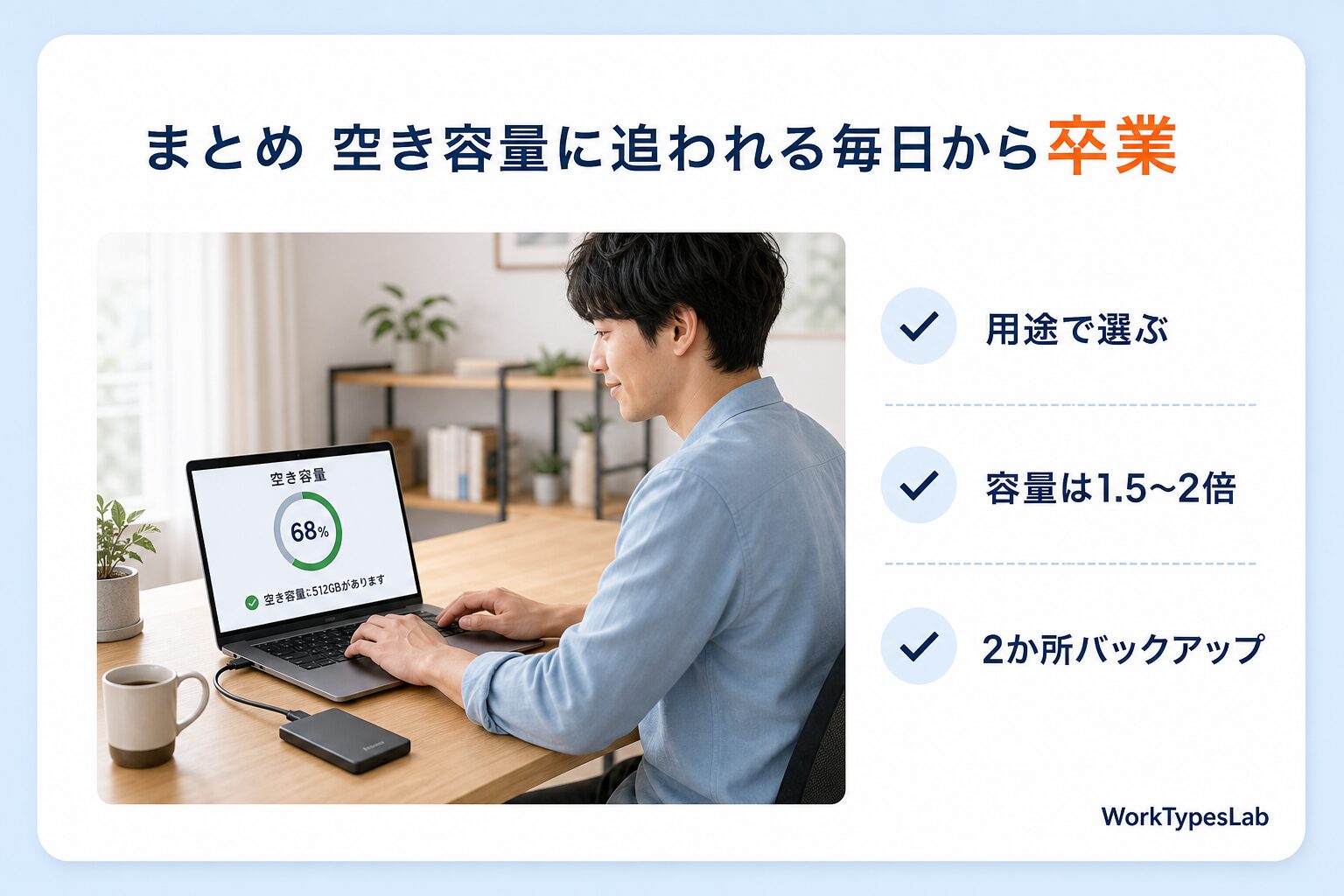 ポータブルSSDを導入してPCの空き容量に余裕ができ快適に作業する在宅ワーカーのまとめ図解