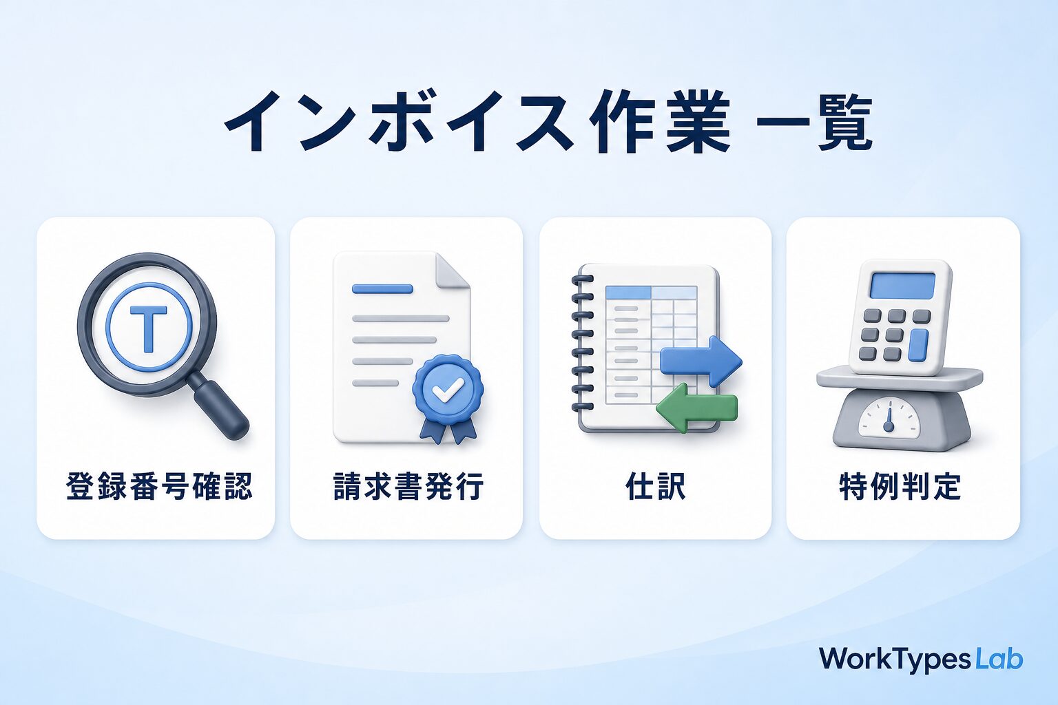 インボイス対応でAIに任せられる作業一覧|登録番号確認・請求書発行・仕訳