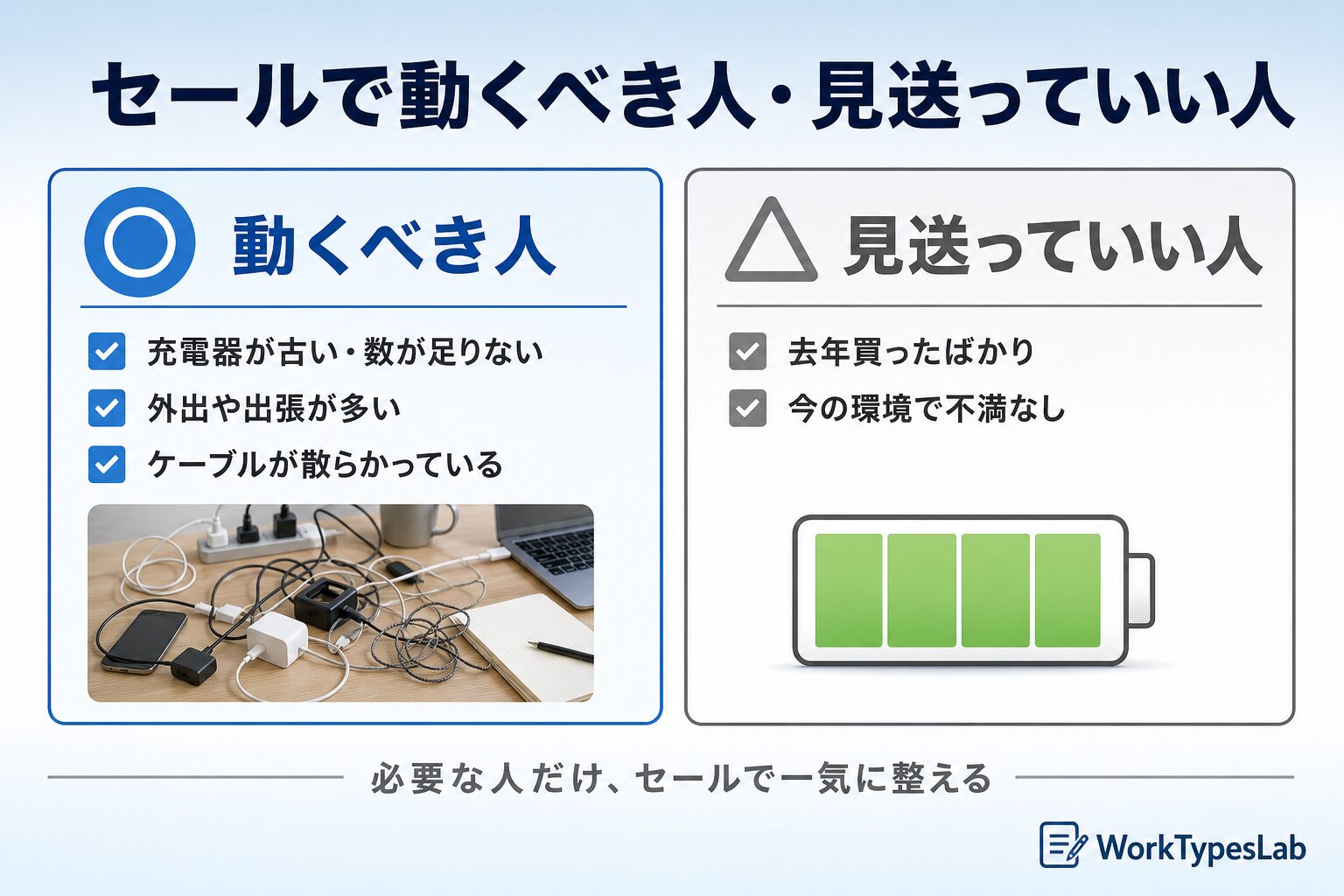 プライムデーで充電器・バッテリーを買うべき人と見送っていい人の対比チェックリスト