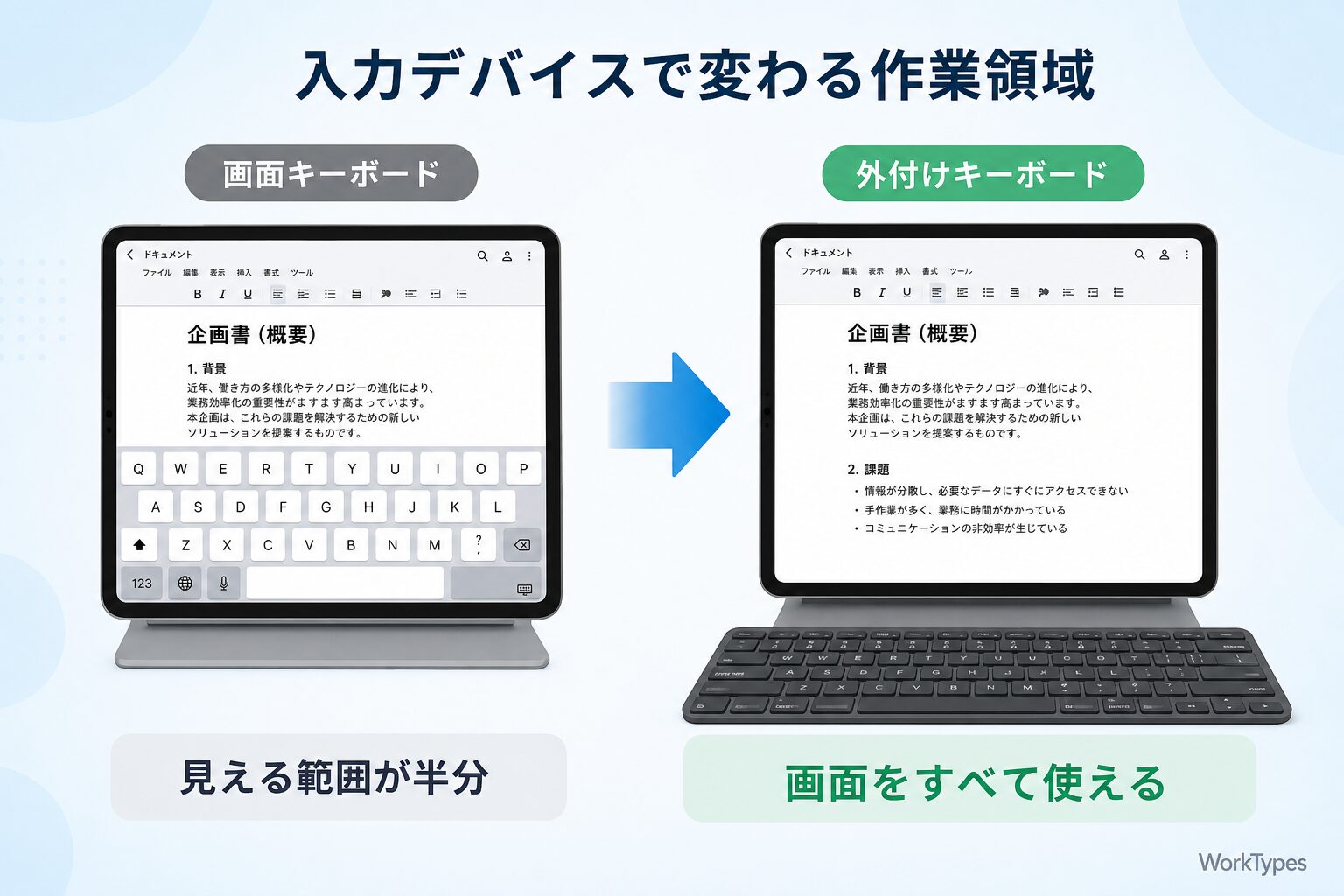 「入力デバイスで変わる作業速度」の比較図解