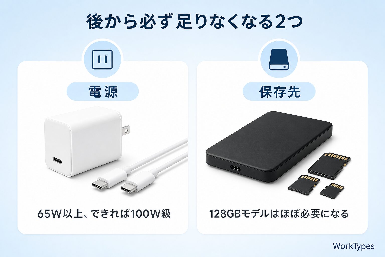 「iPad運用で後から必ず足りなくなる2つ」の図解