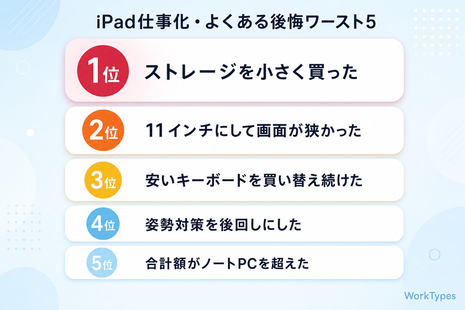 「iPad仕事化でよくある後悔ワースト5」のリスト図解