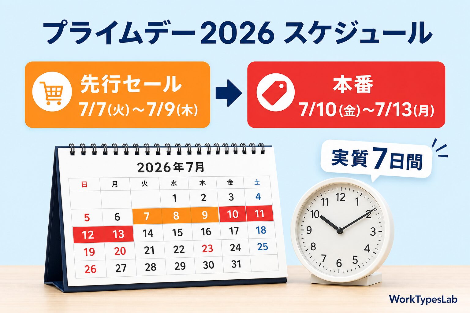 プライムデー2026スケジュール|先行セール7/7-7/9・本番7/10-7/13の日程図解