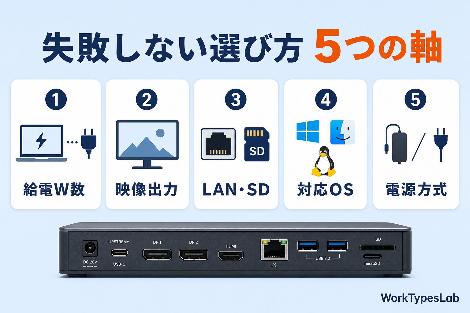 失敗しないドッキングステーションの選び方5つの軸|給電W数・映像出力・LAN・対応OS・電源