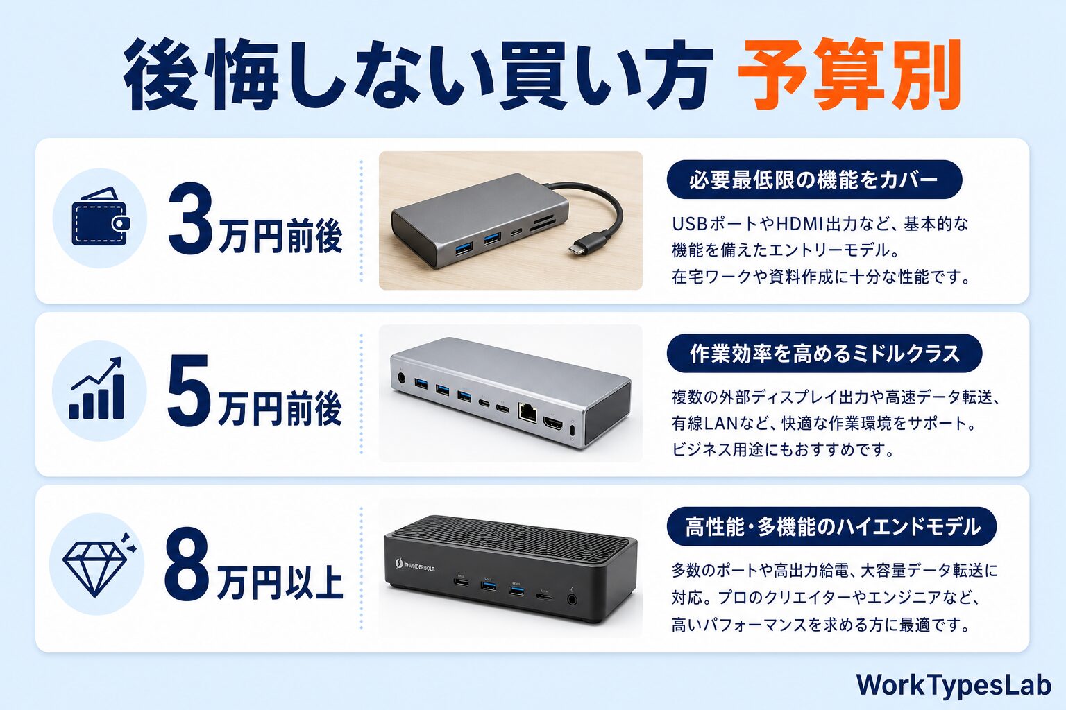 後悔しないドッキングステーションの買い方|予算3万・5万・8万の選び分け