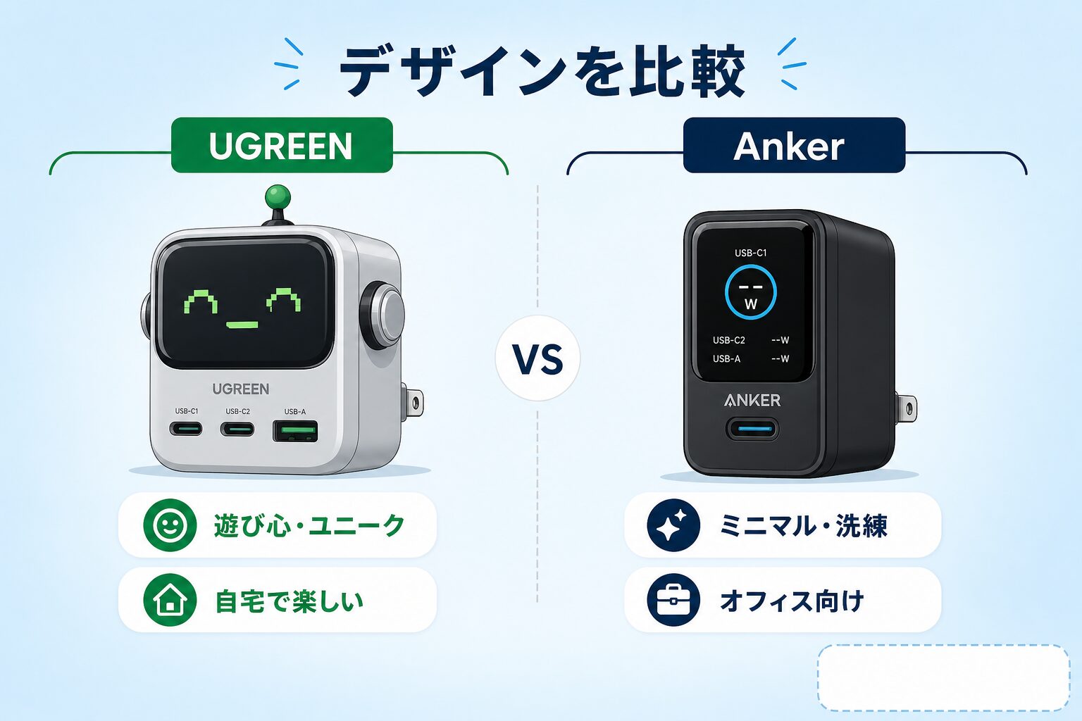 遊び心のUGREENとミニマルなAnkerのデザインの方向性を対比した図解