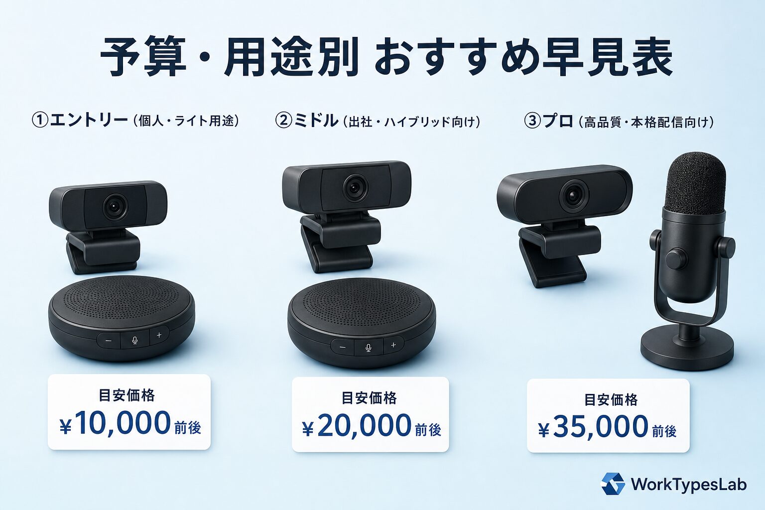 予算・用途別のおすすめ早見表