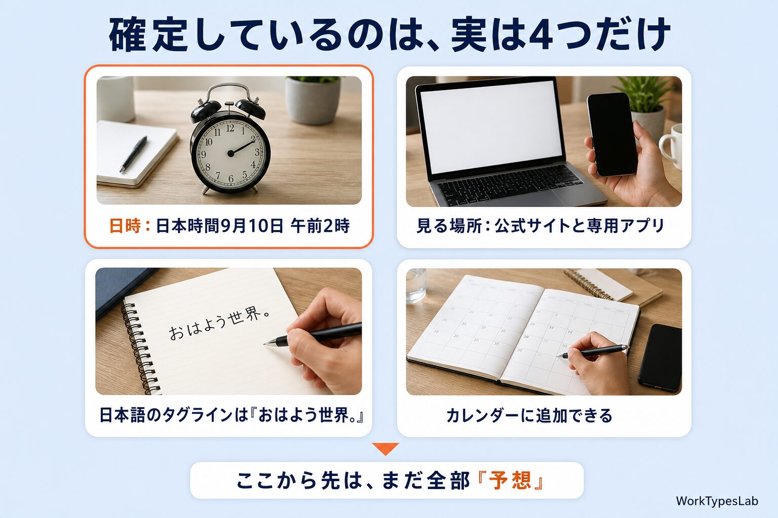 日時・視聴方法・日本語のタグライン・カレンダー追加の4点を並べたカードの図