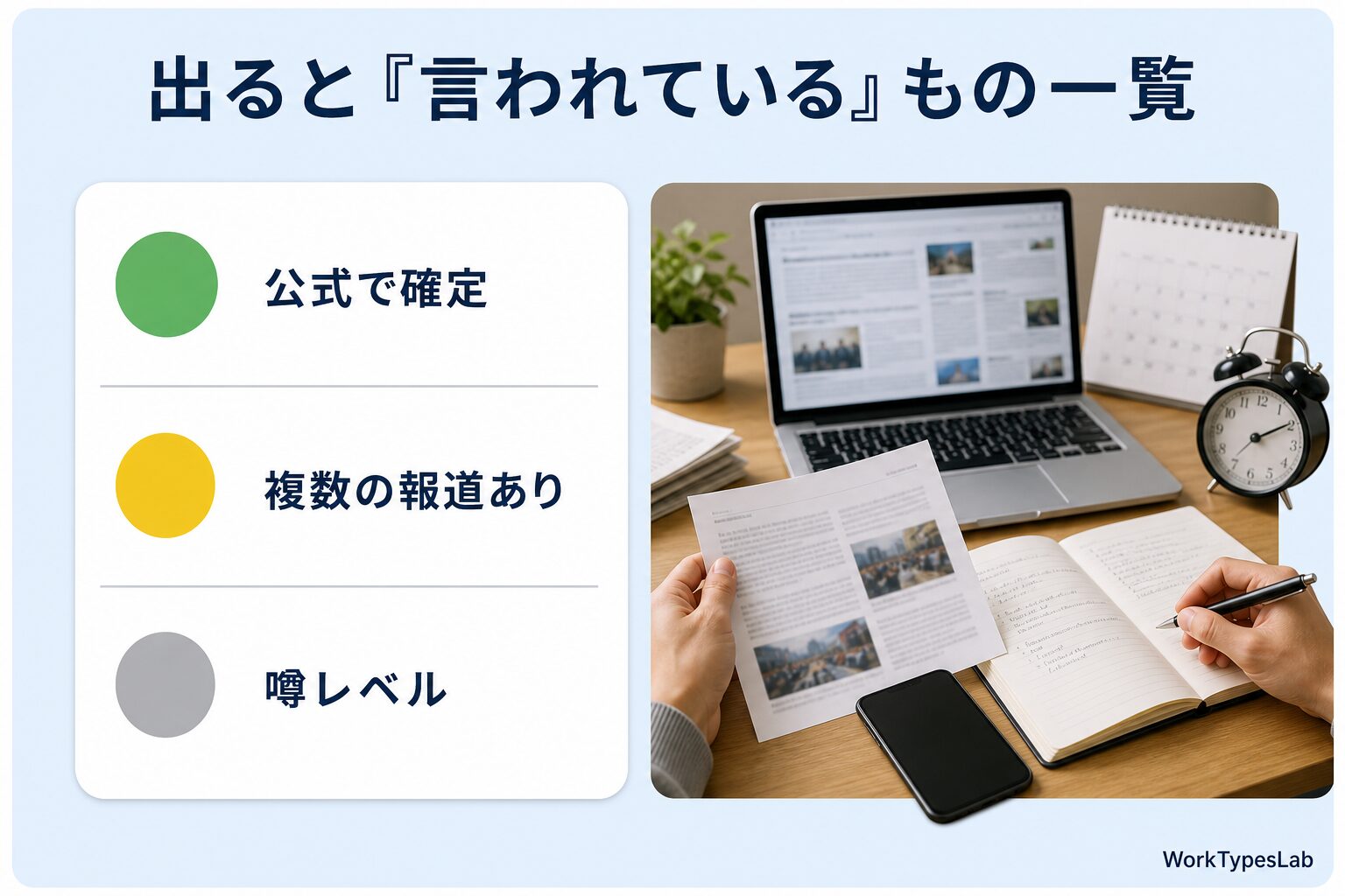 緑・黄・グレーの丸で「公式で確定」「複数の報道あり」「噂レベル」を分けた一覧の図