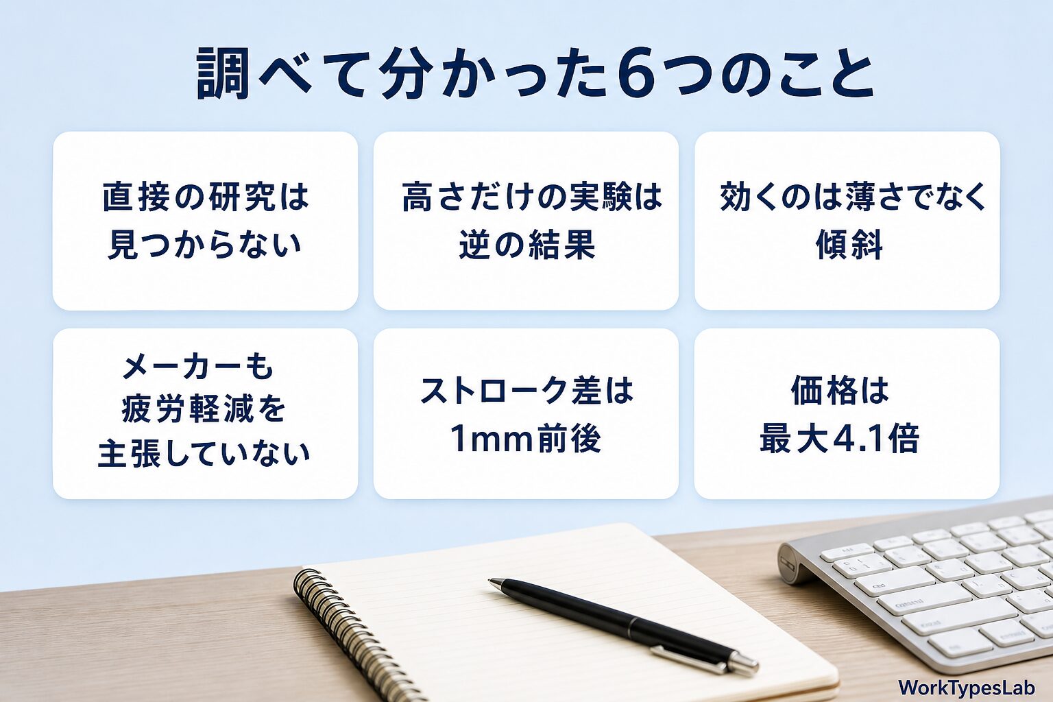 検証で分かった6項目を3列2段のカードで並べた図
