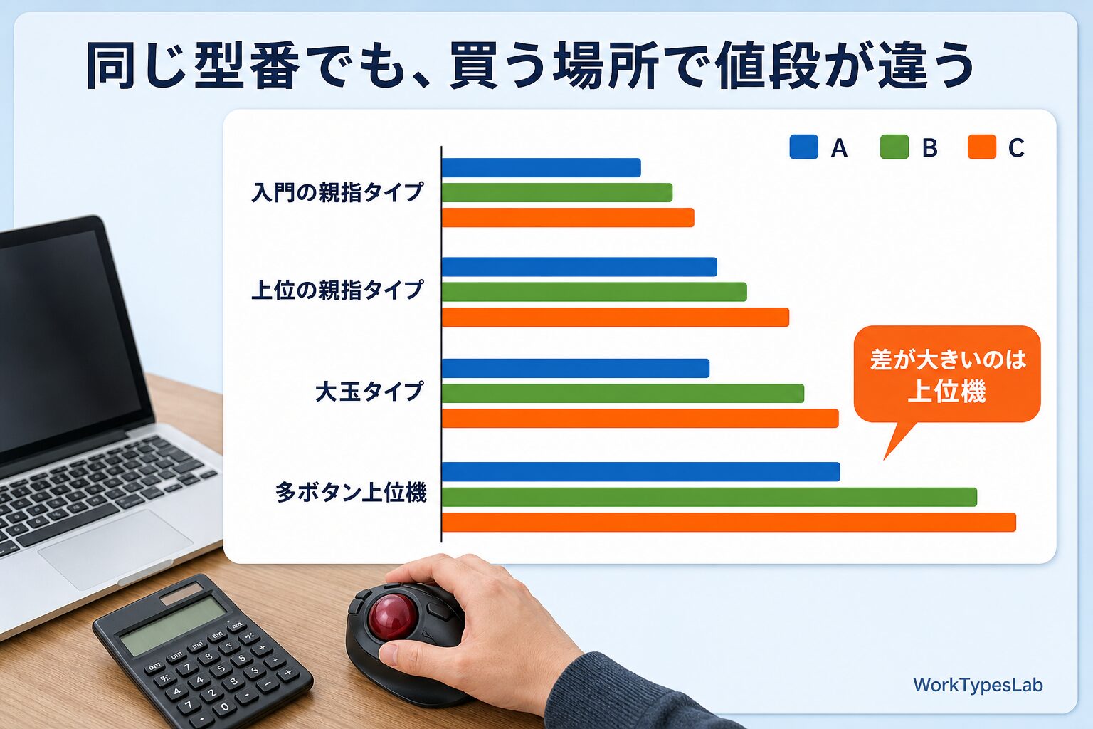 製品カテゴリごとに販売サイト別の価格差を示した横棒グラフ