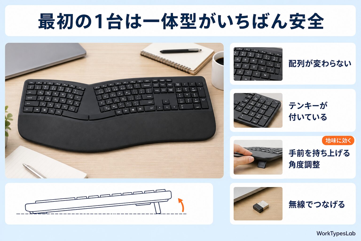 キーが左右に開いてカーブした一体型スプリットキーボードとパームレスト