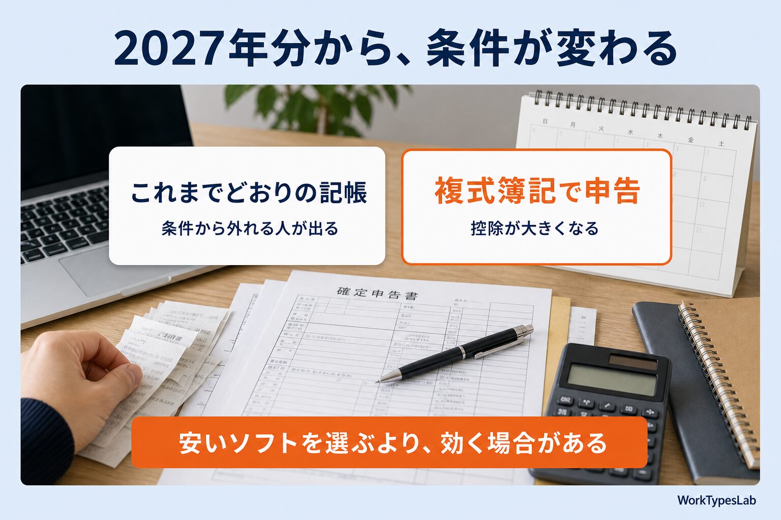 確定申告書とカレンダーを背景に、記帳方法によって控除が変わることを示した図