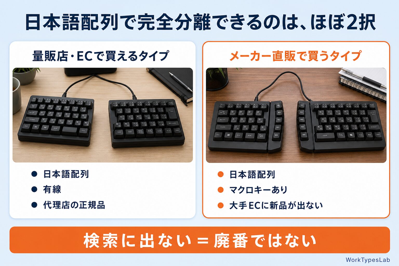 日本語配列に対応した完全分離型の分割キーボード2種類の比較図