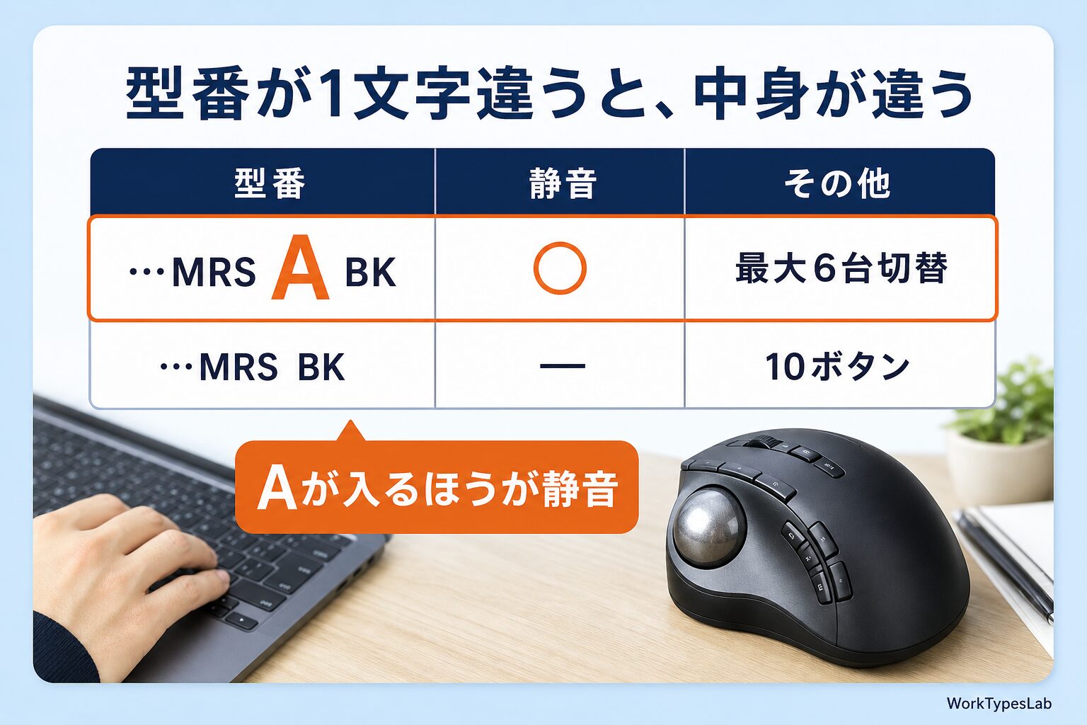 型番にAが入る静音モデルと入らない非静音モデルを比べた表