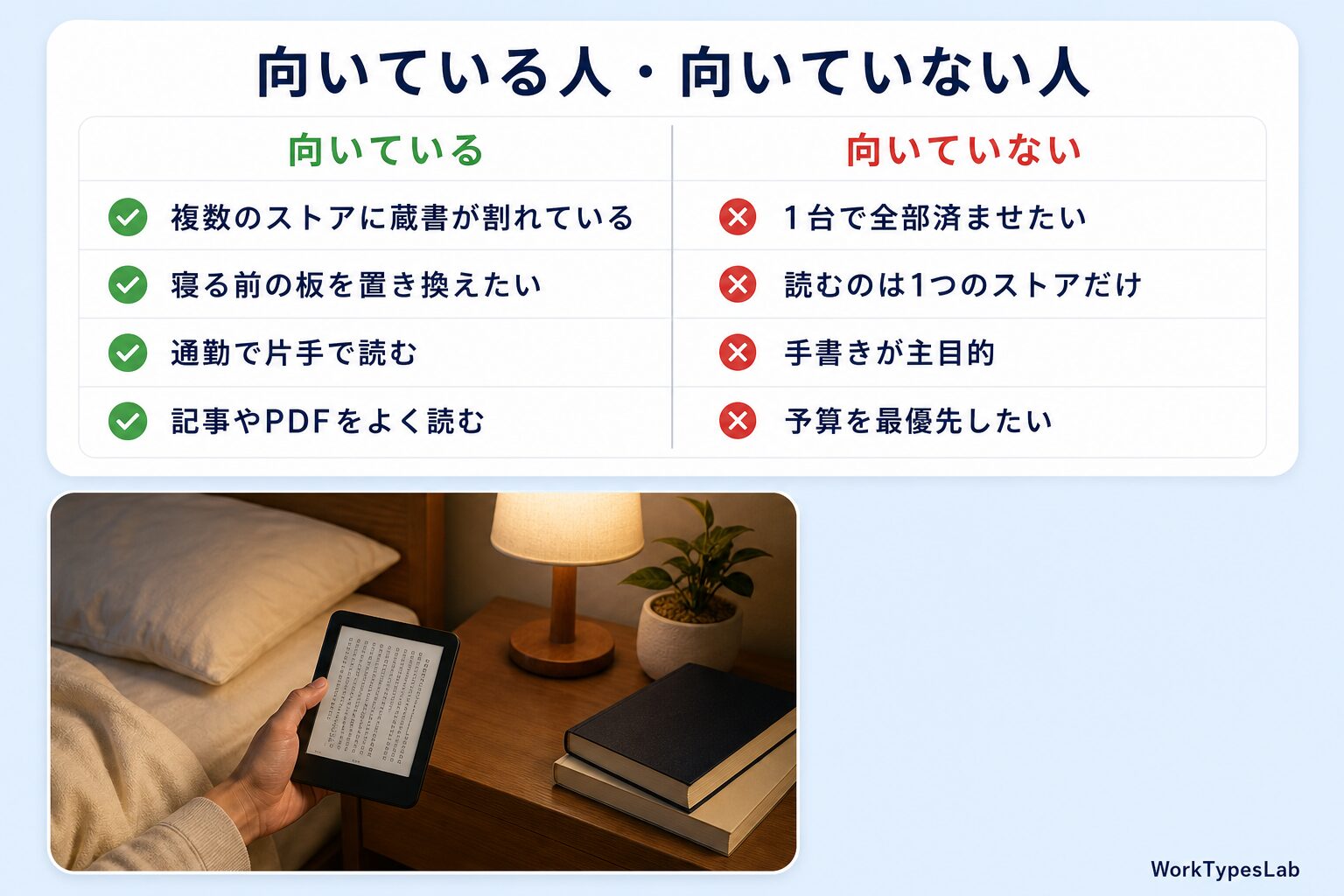 向いている人と向いていない人の条件をそれぞれ4項目並べた対応表