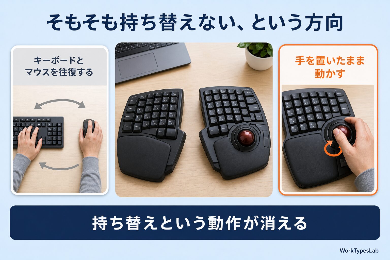 右手側にトラックボールが組み込まれた左右分離型キーボードの俯瞰イメージ