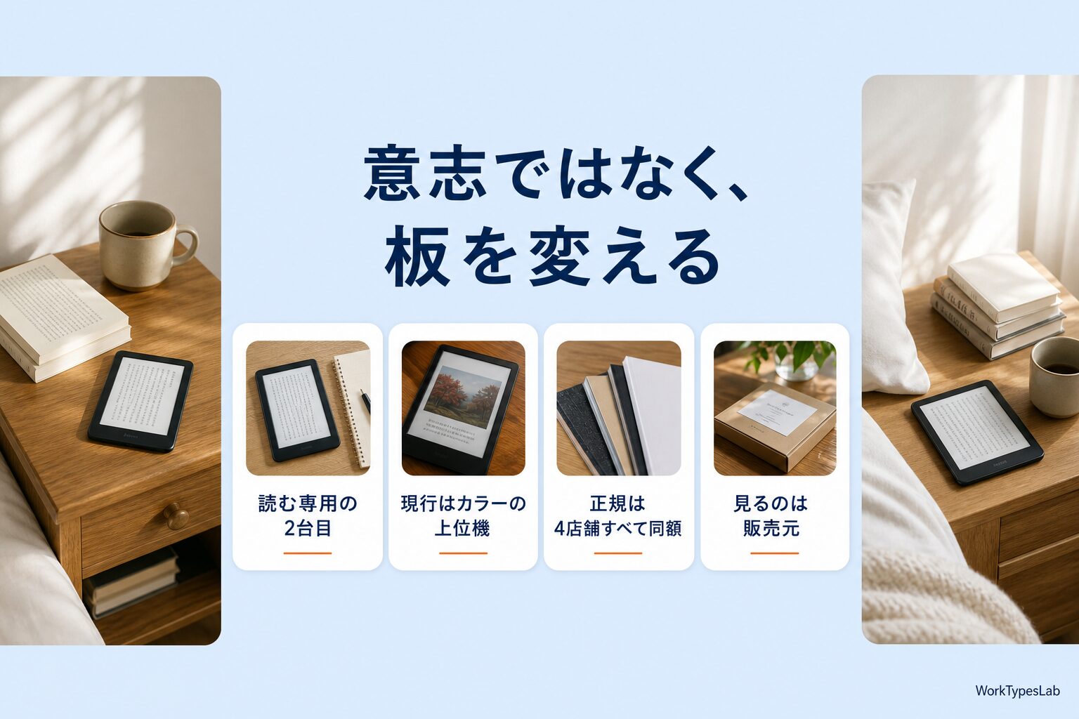 端末選びの要点4つをまとめたスライド