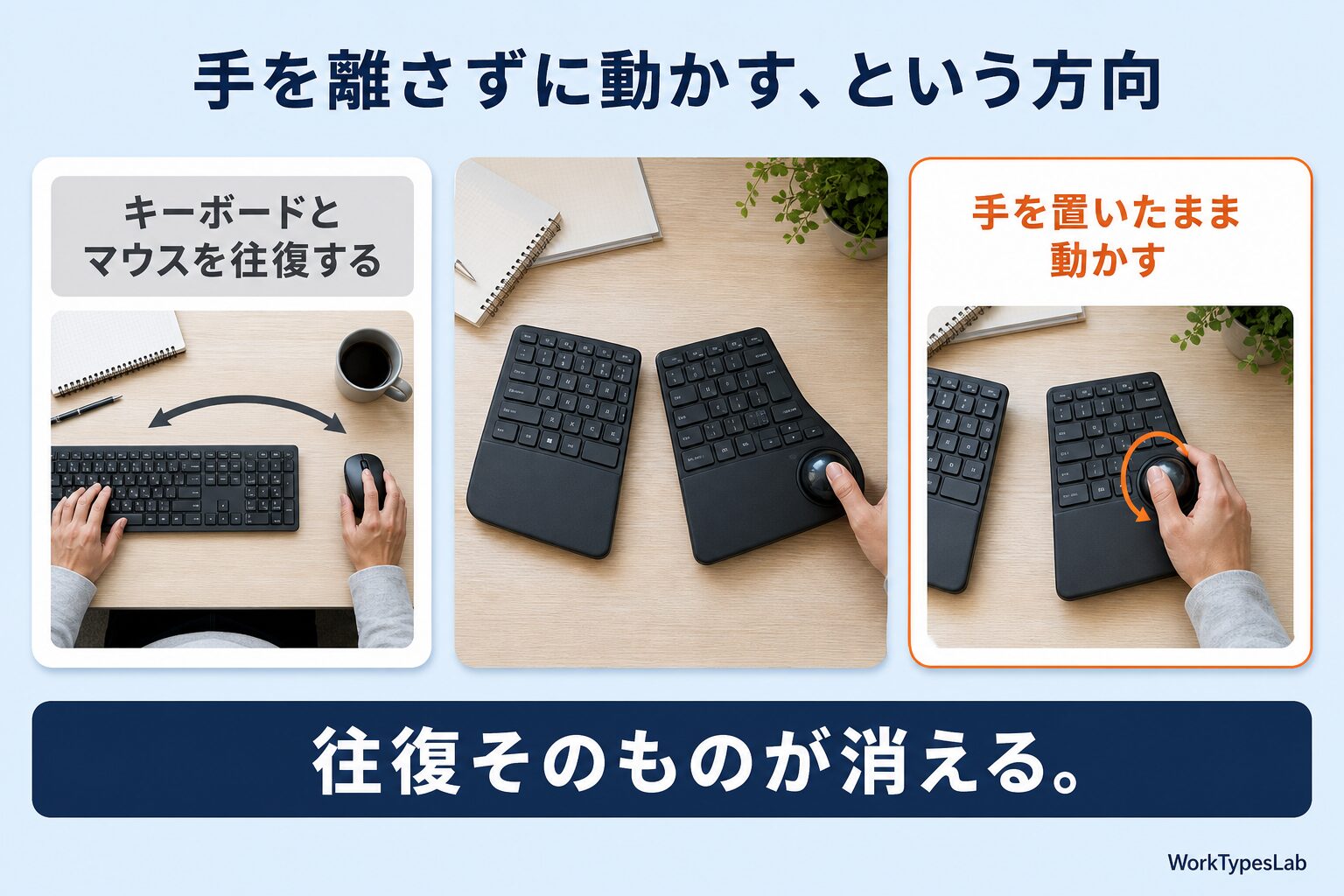 右手側にトラックボールが組み込まれた左右分離型キーボードの俯瞰イメージ