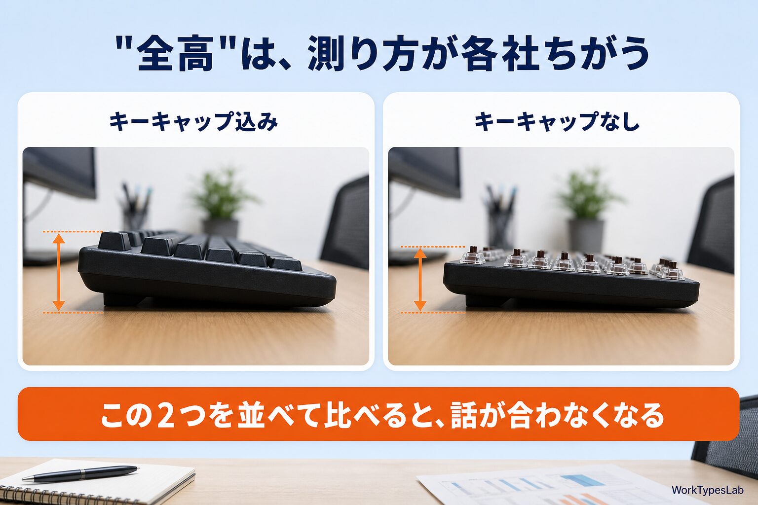 キーキャップを含む高さと含まない高さを断面で比べた図