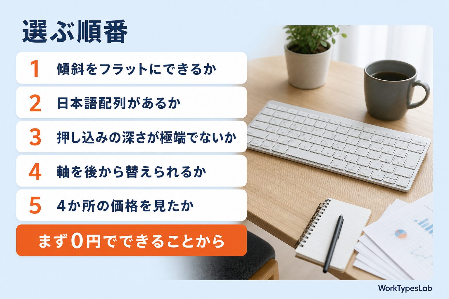 選ぶ順番を5段の帯で上から並べた図