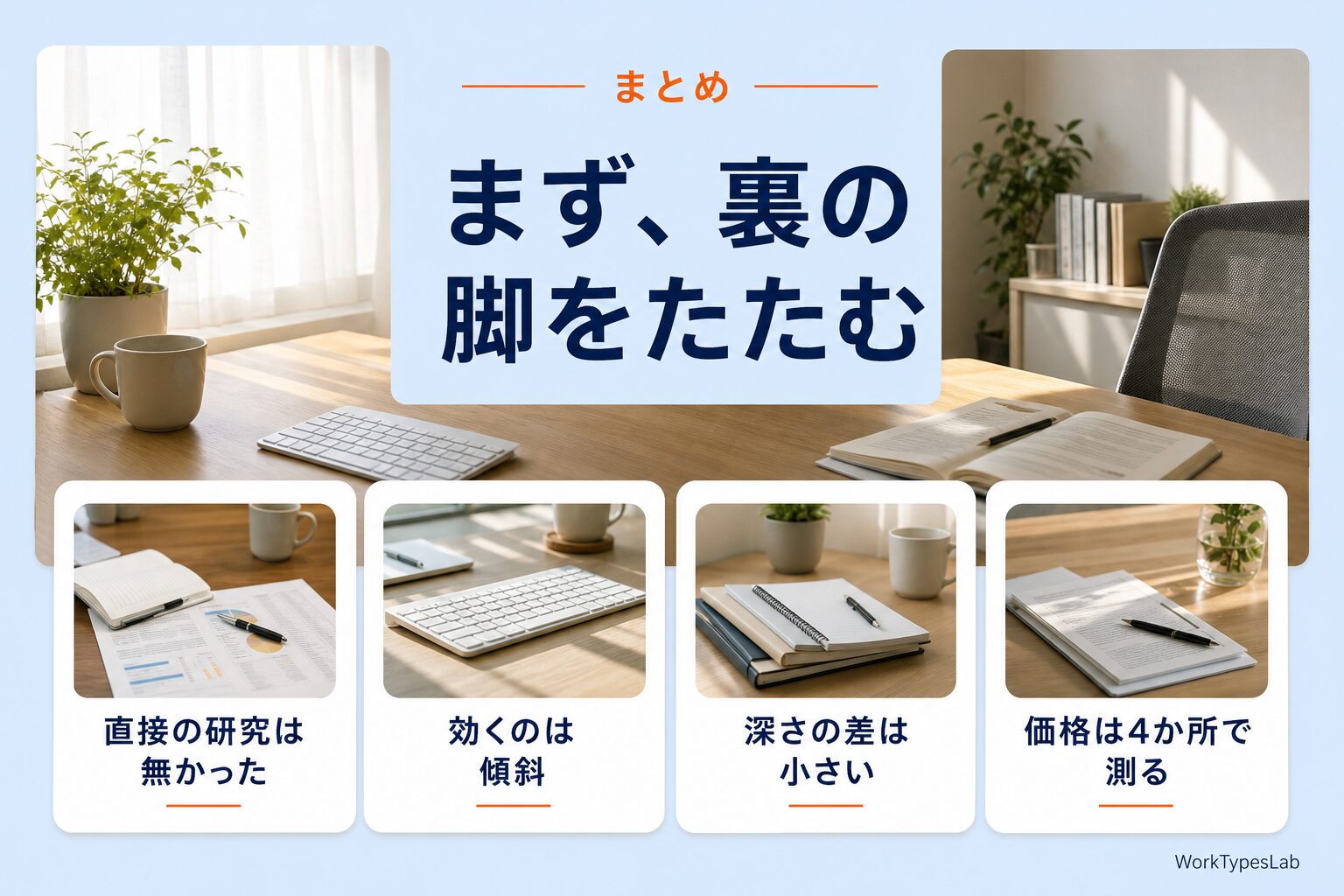 検証結果の要点4つをまとめたスライド