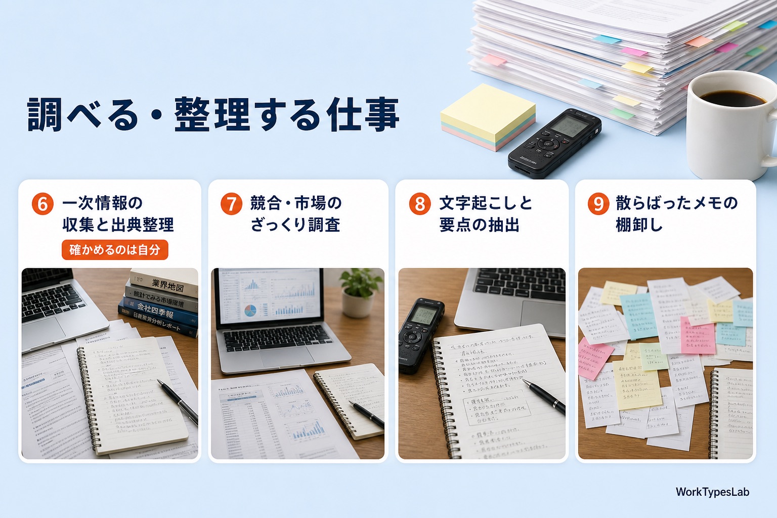 一次情報収集・競合調査・文字起こし・メモ棚卸しの4業務カード