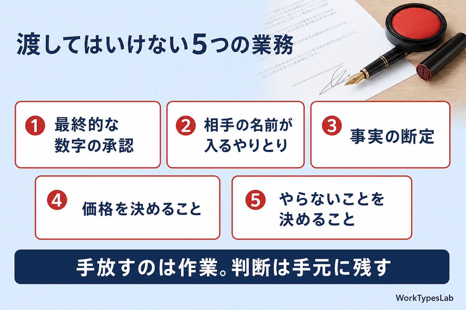数字の承認・一次のやりとり・事実の断定・価格決定・やらないことの決定の5枚の警告カード