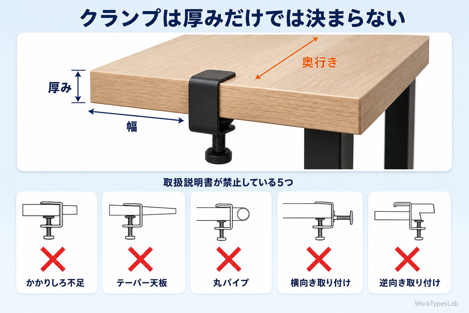 天板の厚み・奥行き・幅の寸法線と取り付け不可の5パターンを描いた図