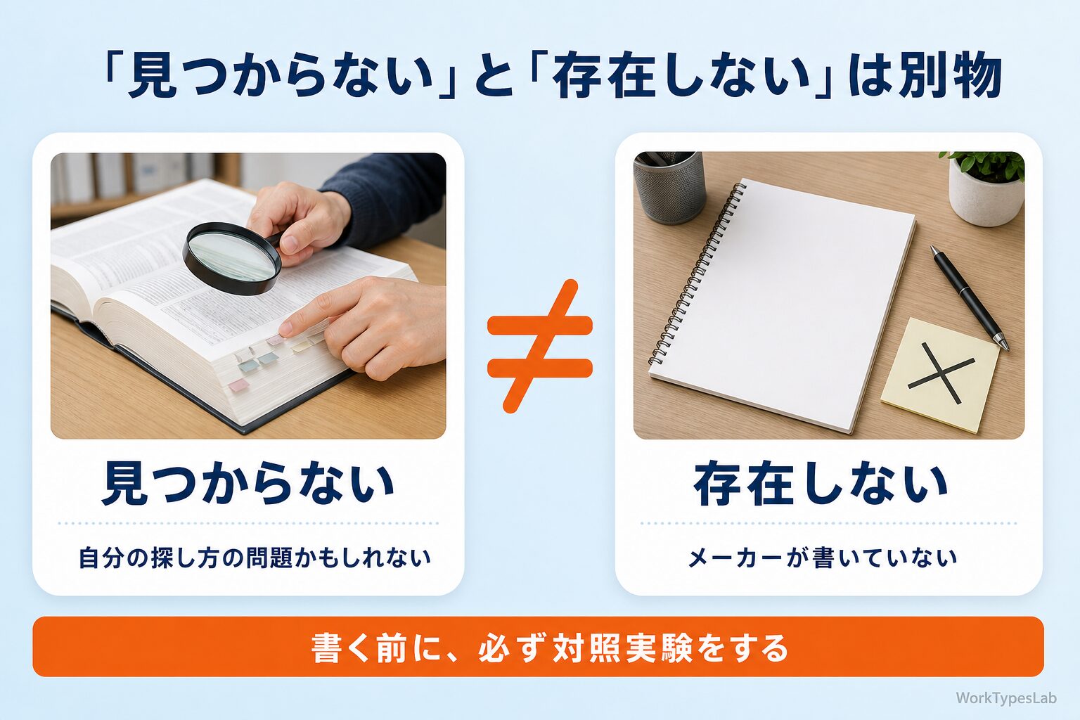 検索で出てこないことと公式に記載がないことを区別する概念図