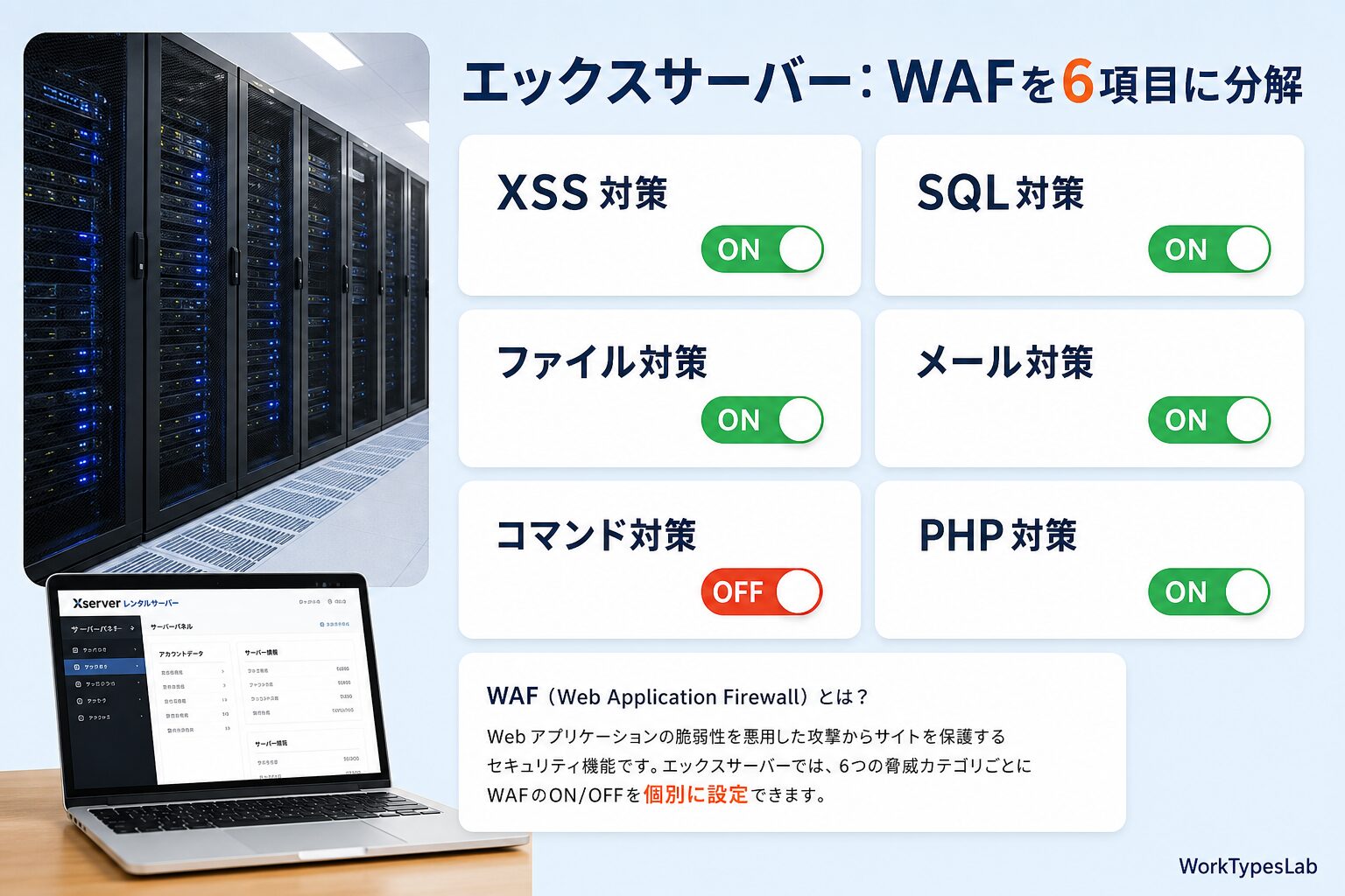 エックスサーバーのWAFをXSS・SQL・ファイル・メール・コマンド・PHPの6項目で個別にON/OFFできることを示した図解