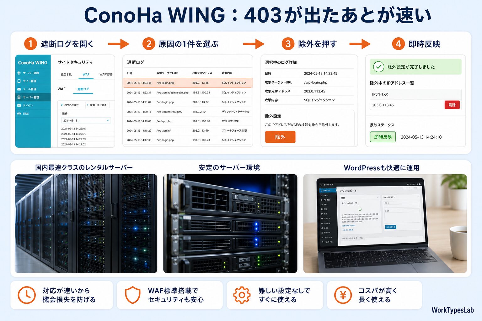ConoHa WINGで遮断ログを開き原因の1件だけを除外して即時反映するまでの4ステップの図解
