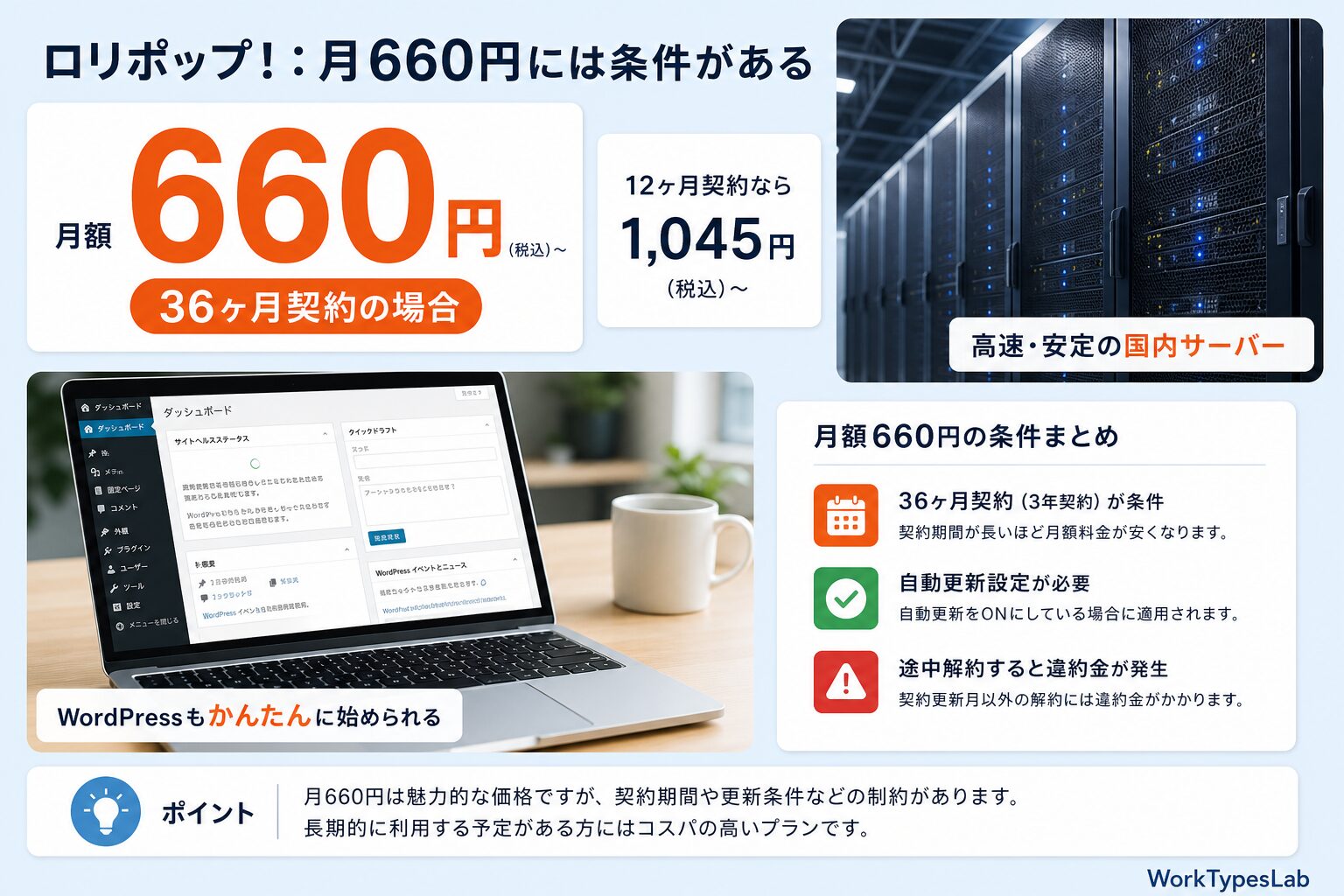 ロリポップ!ハイスピードプランの月660円が36ヶ月契約時の金額であることを示した図解
