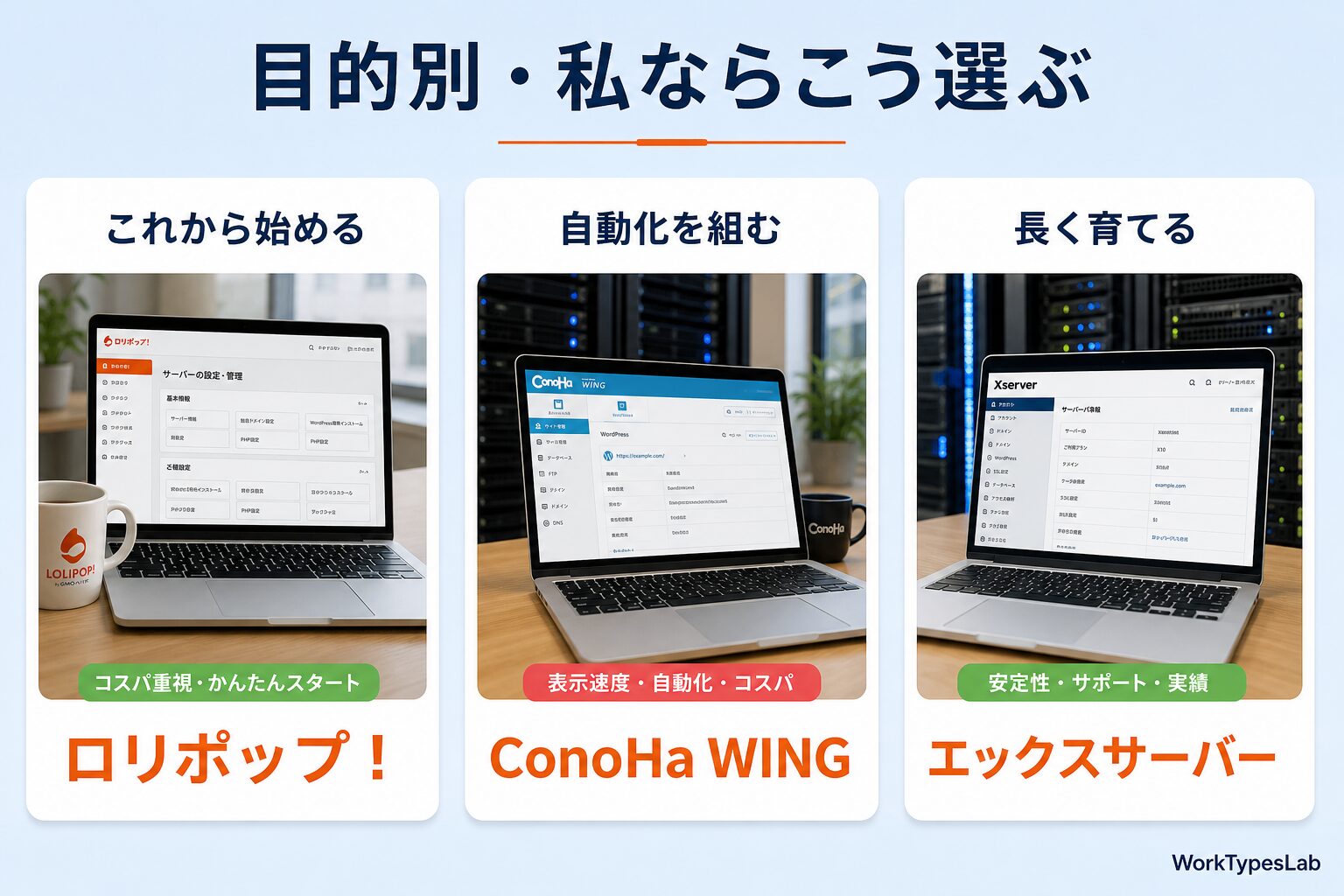 これから始める人・自動化を組む人・長く育てる人の3タイプ別におすすめサーバーを示した図解