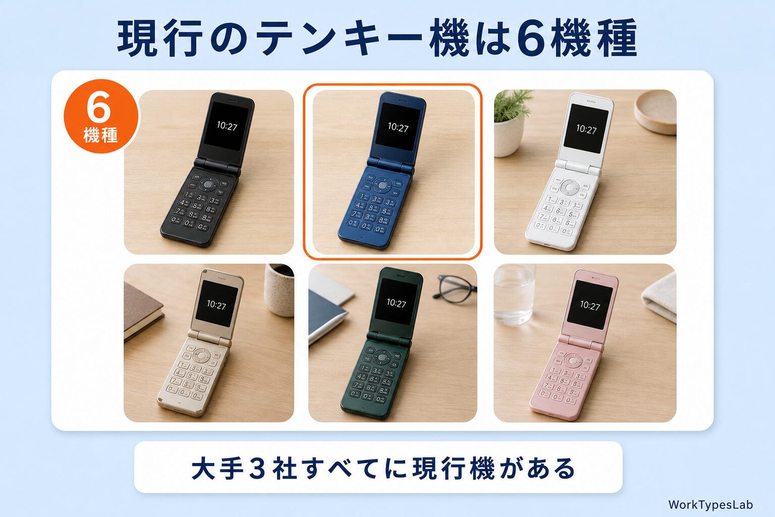 折りたたみ式の携帯電話が6台並び、そのうち1台が強調されている図
