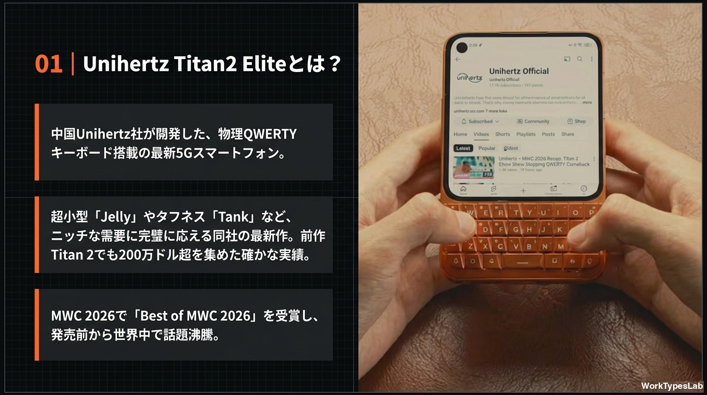 Unihertz Titan2 Eliteの概要を解説した図解