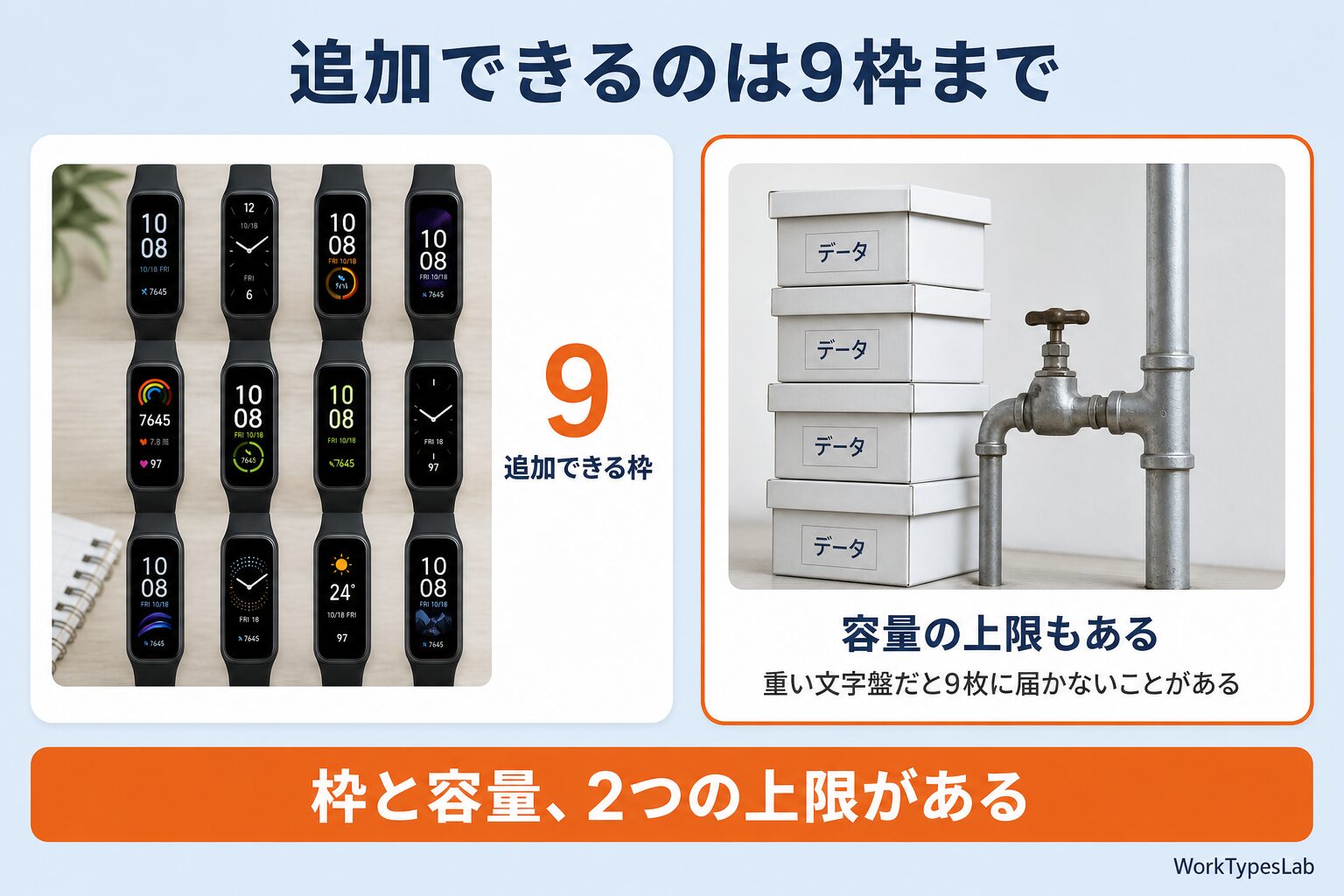 追加できる枠が9つであることと、容量にも上限があることを並べたカード