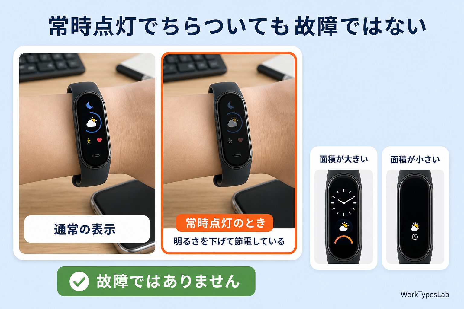 通常の表示と常時点灯時の表示を並べ、故障ではないと示した図