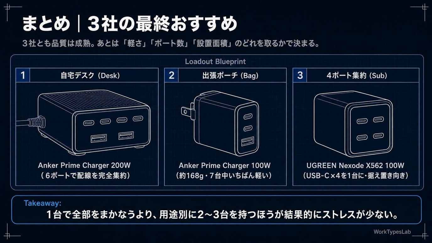 まとめ|3社の最終おすすめ