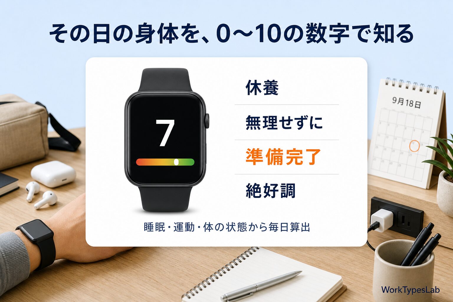 準備度スコアが0〜10で示され休養・無理せずに・準備完了・絶好調の4段階で表示される仕組みの図