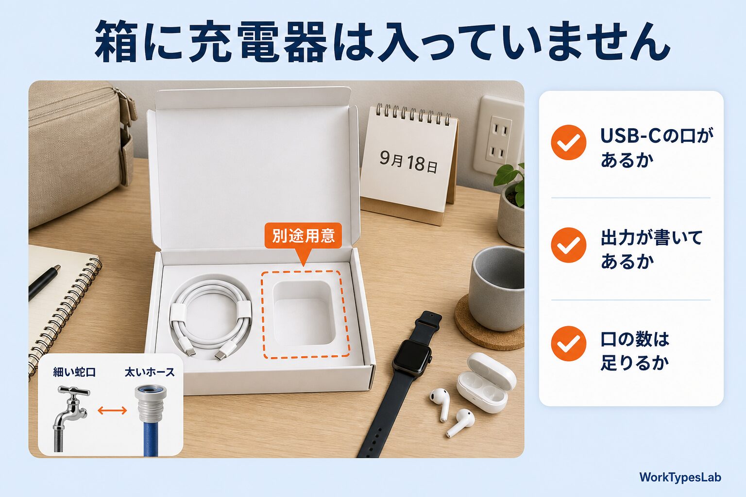 新しい機器の箱に充電アダプタが入っていないことと、確認すべき3点を示す図