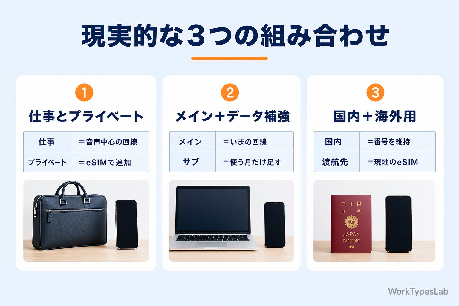 デュアルSIMの現実的な3つの組み合わせパターン